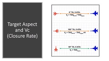 CVW-11 Tutorials: Target Aspect and Vc (Closure Rate)