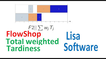 FlowShop Total Weighted Tardiness | Lisa Industrial Scheduling Software | Lisa Tutorial 1.2
