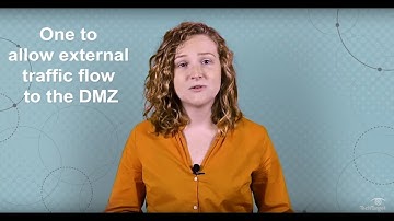What is a Networking DMZ (Demilitarized Zone)?