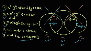 Find the equation of the circle passing through the origin || circles || bsc maths 1st year in hindi