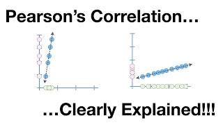 Pearson's Correlation, Clearly Explained!!!