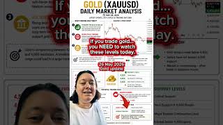If you trade gold… you NEED to watch these levels today.