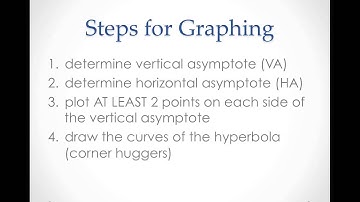 5.2 Graphing Simple Rational Functions