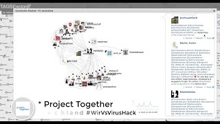 Project Together Analysis