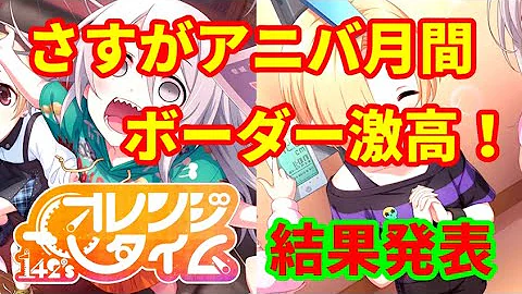 تحميل デレステ ボーダー Mp4 Mp3