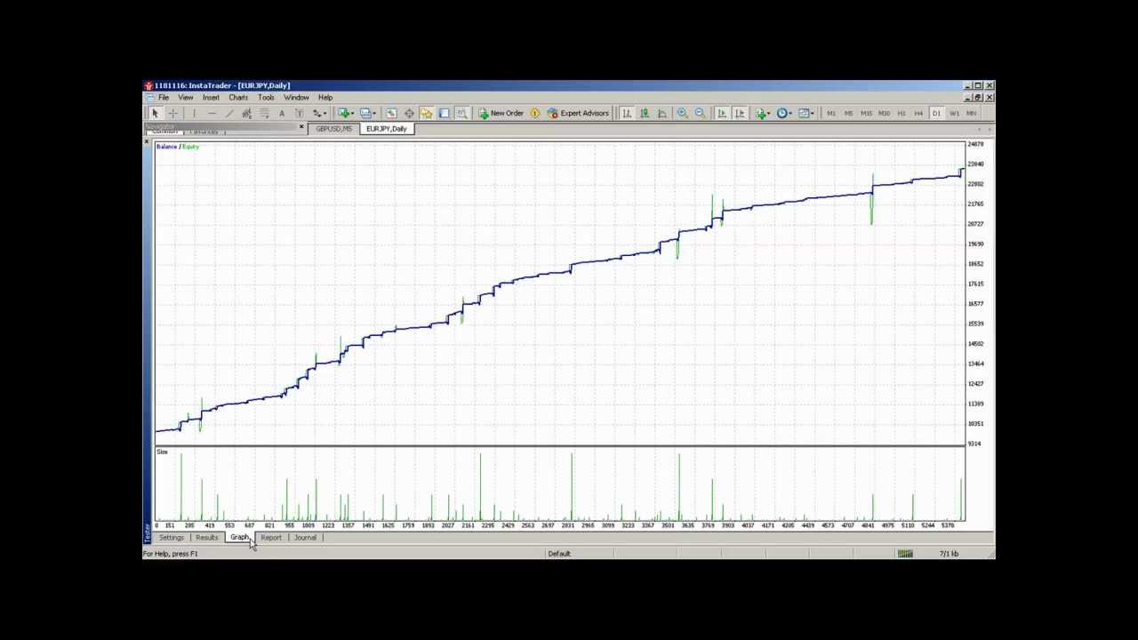 Forex Best Zulutrade Signal Provider Amg Capital Ea Strategy Backtest Part 2 - 