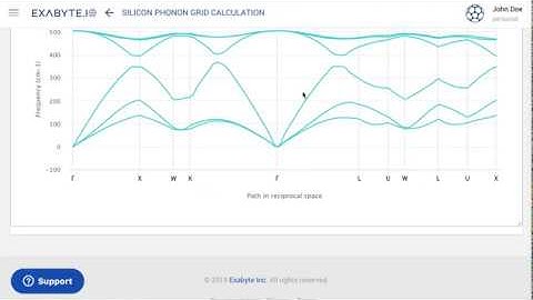 Exabyte.io Tutorial: Calculate Phonons with Grid Method