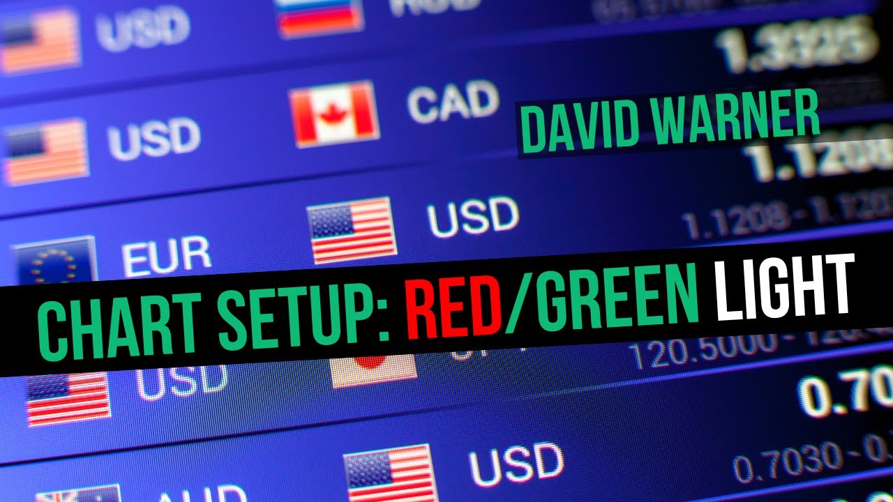 Forex Chart Setup Red Light/Green Light System YouTube