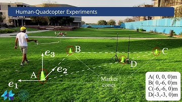 Aerial Physical Human Robot Interaction for Payload Transportation | RaL 2023 | ICRA 2024