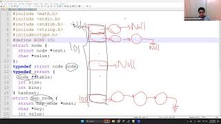Hash Tables in C: Simple Implementation of Hash Set and Hash Map in C