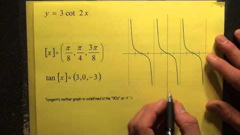#187 Graphing Cotangent Function, y = a cot bx