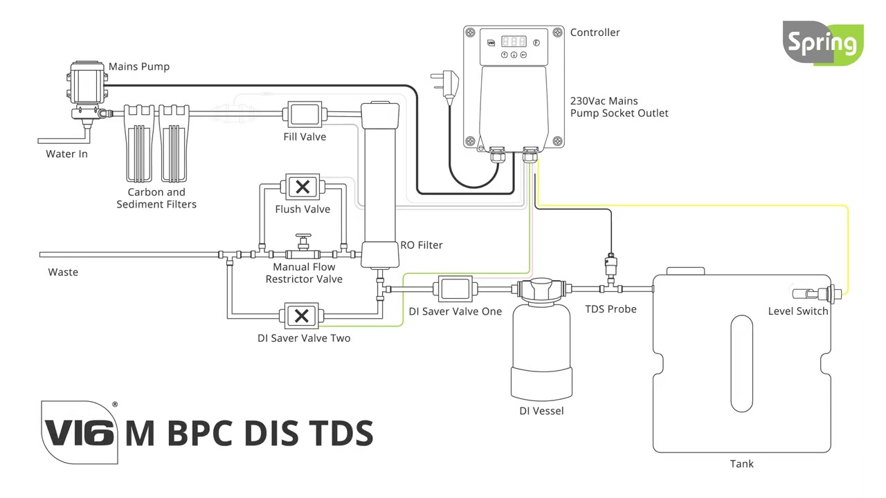 V16 Mains Booster Pump Controller