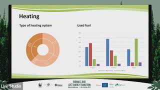 Who Uses Biomass for Heating: Harmat Ádám| BioScreen &amp; Just Energy Transition Conference, July, 2022