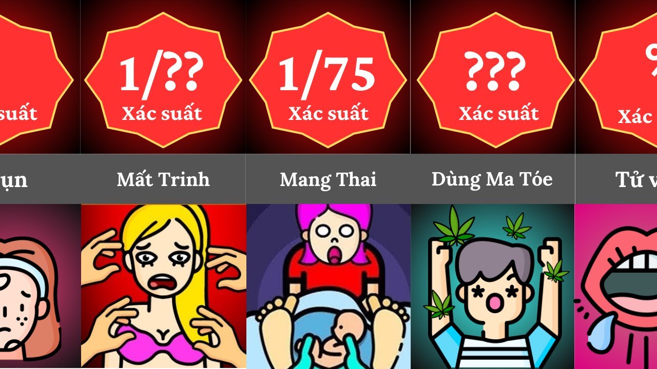 So sánh xác suất: Trung bình Thanh thiếu niên