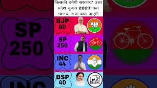 UP Election 2027 Opinion Poll: क्या SP बनाएगी सरकार या BJP करेगी वापसी 403 सीटों का सबसे बड़ा सर्वे
