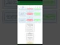 Day 31 Shorts Unity Catalog Premium Features 🔐 Explained in Tamil | #trending