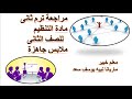 مراجعة تنظيم الصف الثانى ترم ثانى 