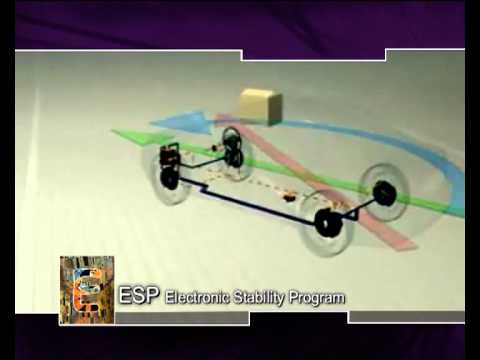 Глоссарий Авто Плюс - ESP Electronic Stability Program