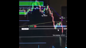 futuros del nasdaq en cuenta demo ninja trader