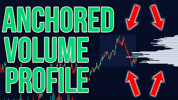 Het Anchored Volume Profiel | Setup + Tutorial op TradingView