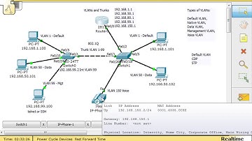 VLANs and Trunks for Beginners   Part 7 VOIP