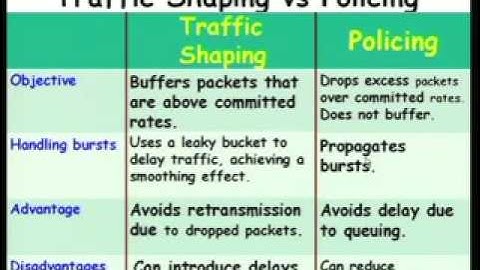 Mod-01 Lec-38 Real - Time Communication over Packet Switched Networks (Contd.)