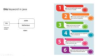 Java Tu-29, this keyword, 1) this: to refer current class instance variable