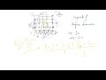 An Introduction to the DISCRETIZATION OF ELLIPTIC PDE #cfd_simulation #cfd #freetutotorials