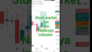 Today live trade use nadaraya watson indicator #nifty #stockmarket #trading #shortvideo