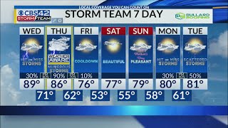 AM Weather 05/08/24 by CBS 42 179 views 2 days ago 3 minutes, 6 seconds