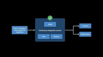 WWDC21: Meet Xcode Cloud | Apple