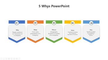 How to Create a 5 Steps Infographic in PowerPoint