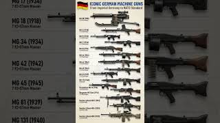 Iconic German Machine Guns 😳   MG 08 to MG5 Evolution