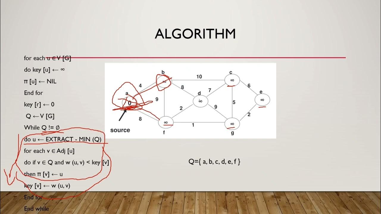 PRIM'S ALGORITHM EXPLAINED WITH NUMERICAL - YouTube