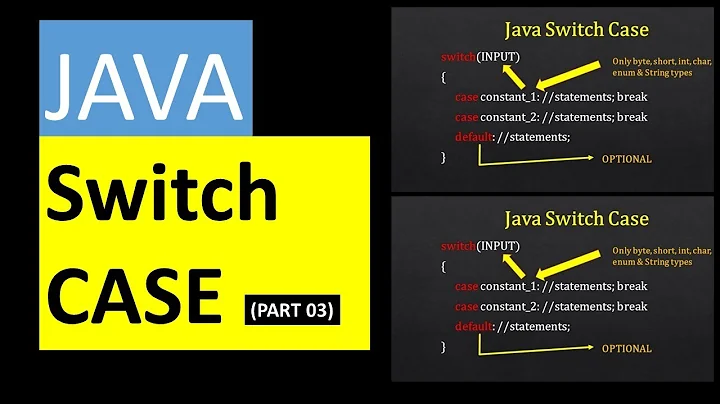 JAVA TUTORIAL: SWITCH CASE | Part 03 | Janette Var...
