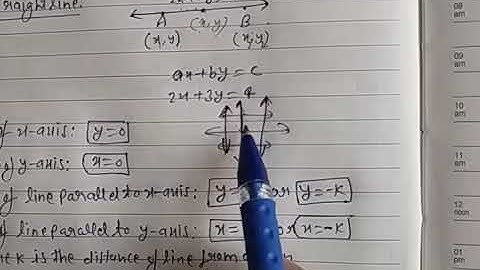 Chapter 5 Straight Line: Exercise 5.2