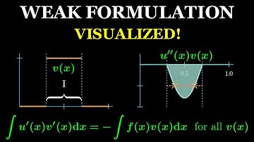 I Finally Understood The Weak Formulation For Finite Element Analysis