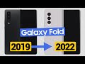 Samsung Galaxy Fold Evolution