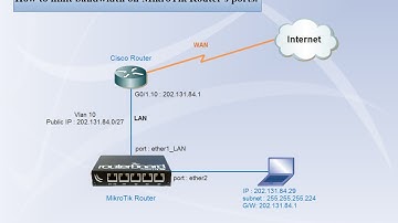 How to limit bandwidth on MikroTik Router ports