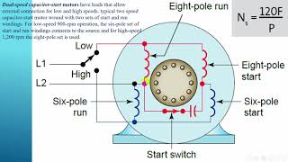 13- المحركات الحثية متعددة السرعة-  Variable Speed Induction Motor