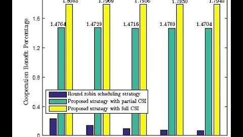Design of Cooperative Non-Orthogonal Multicast Cognitive Multiple Access for 5G Systems
