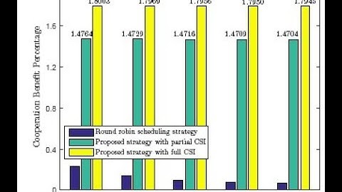 Design of Cooperative Non-Orthogonal Multicast Cognitive Multiple Access for 5G Systems