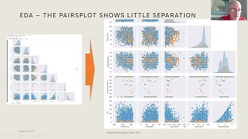 DS6040 Bayesian Machine Learning Project video - Predicting Prepayment of Mortages in 24 mos