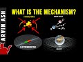 Why & How do the 4 fundamental forces of nature work?