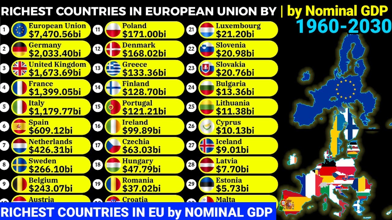 Top most powerful and richest countries in European Union by nominal ...