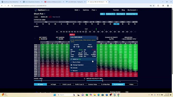 Is Lululemon LULU Stock a Hidden Gem?