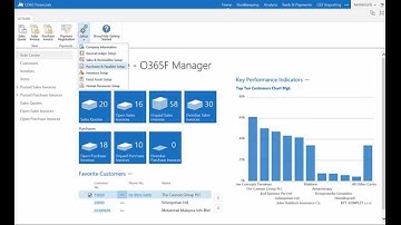 Inventory Setup Overview