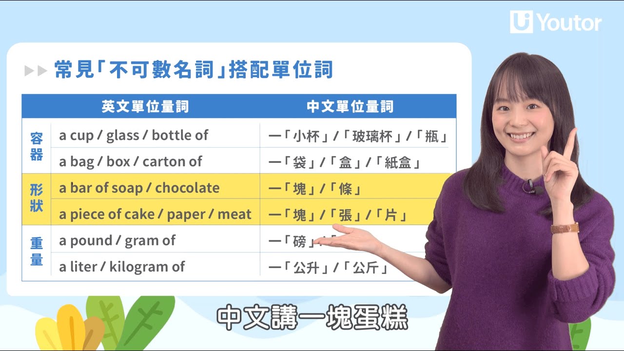 試閱課 1|Ch1-4 單位量詞-量詞的觀念|文法瞬解、考試打底|補教名師英文基礎文法一點通 - YouTube