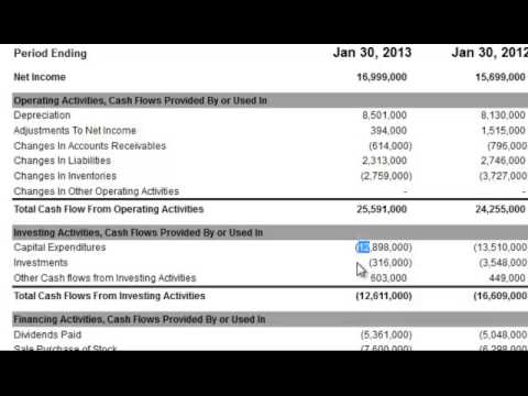 total cash flows from investing activities on the cash flow total cash flow