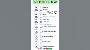 Computer shortcut keys || shortcut key of A to Z |25 shortcut keys | Computer Keyboard Shortcut Keys